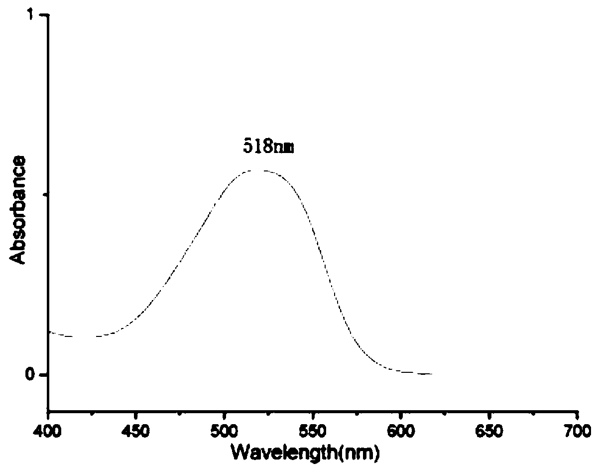 Reactive dye substituted by benzene-containing sulfonamide and derivative of benzene-containing sulfonamide, and preparation method of reactive dye