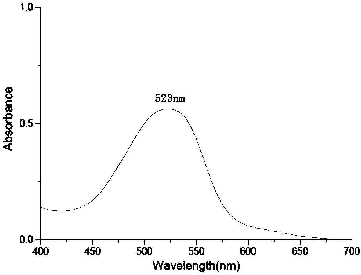 Reactive dye substituted by benzene-containing sulfonamide and derivative of benzene-containing sulfonamide, and preparation method of reactive dye