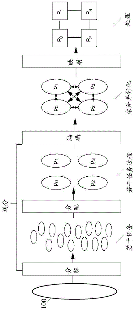 A parallel computing method and system