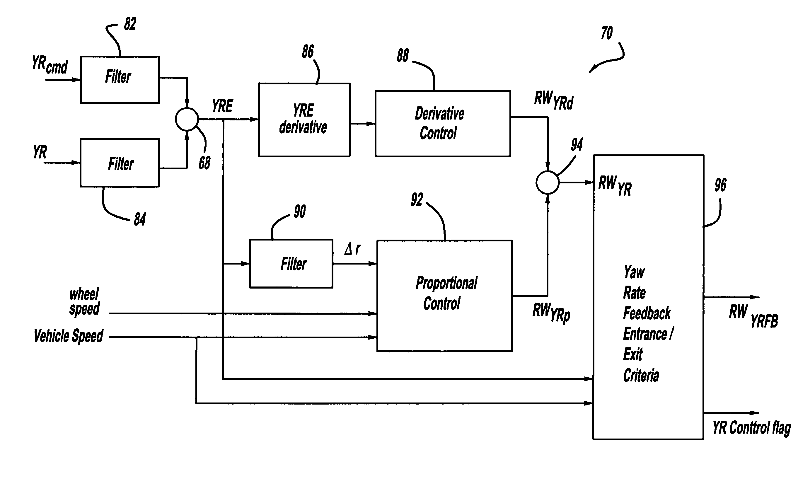 Active wheel steering control