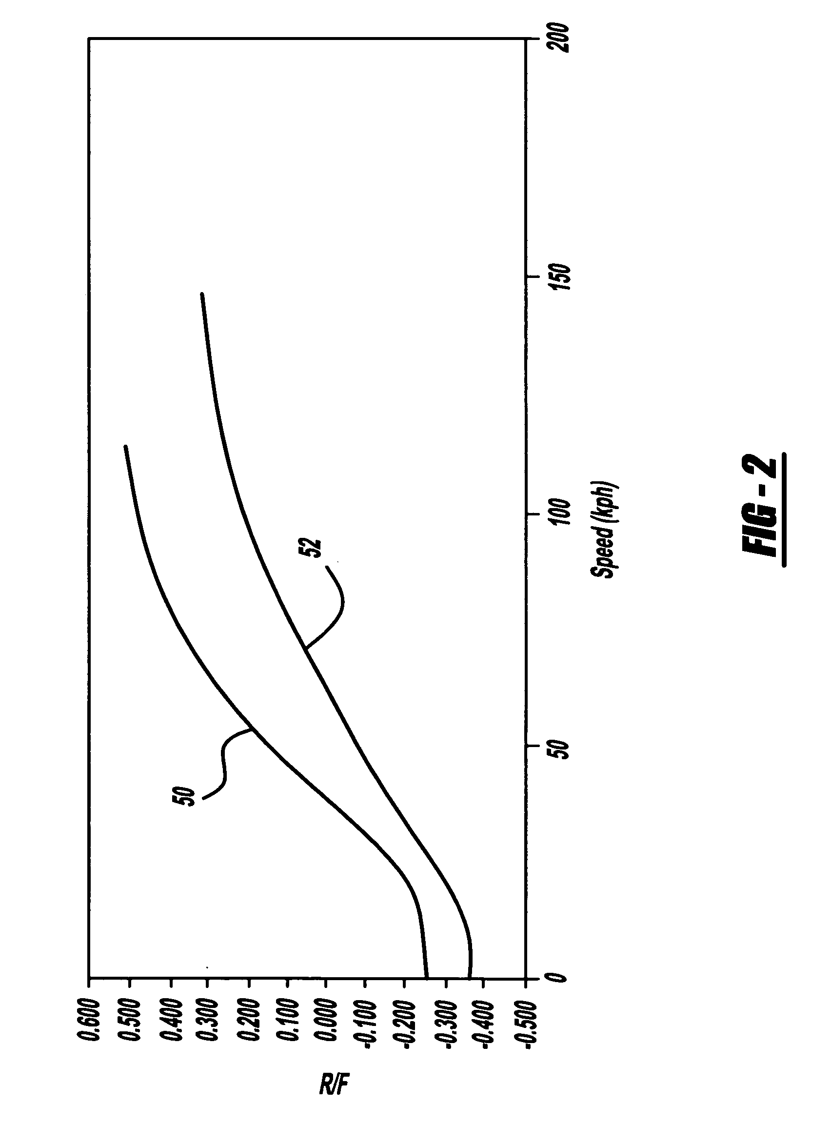 Active wheel steering control