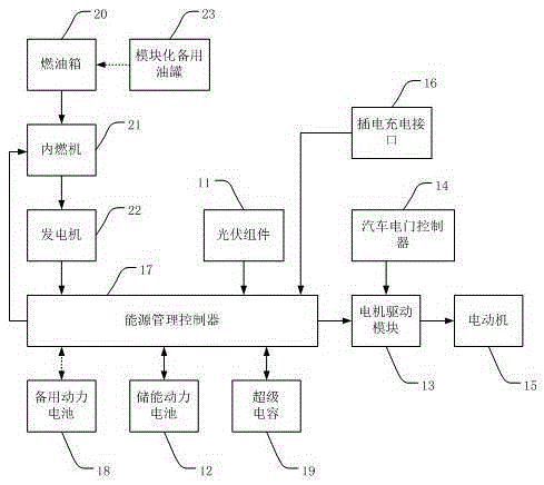 Multi-energy electric automobile with photovoltaic roof and charging control method of multi-energy electric automobile