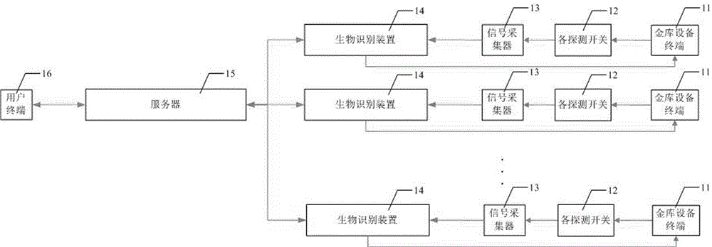 Management and control system and management and control method of bank vault door