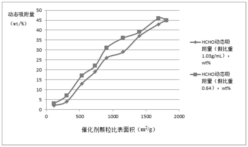 A composite material for air purification