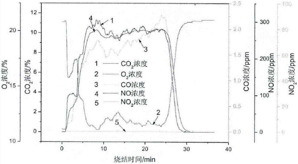 Sectional circulating soot catalytic denitration process for sintering flue gas