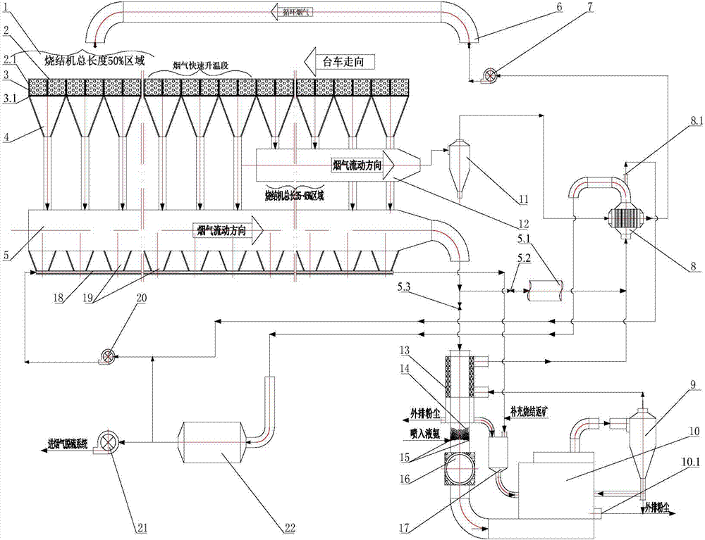 Sectional circulating soot catalytic denitration process for sintering flue gas