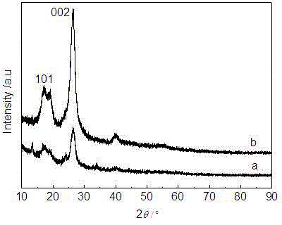 A method for simultaneous preparation of nanocellulose assisted by ultrasound and microwave