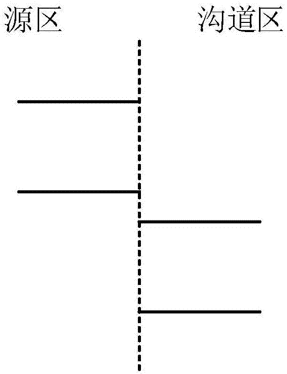 Two-dimensional material/semiconductor hetero-junction tunneling transistor and preparation method thereof