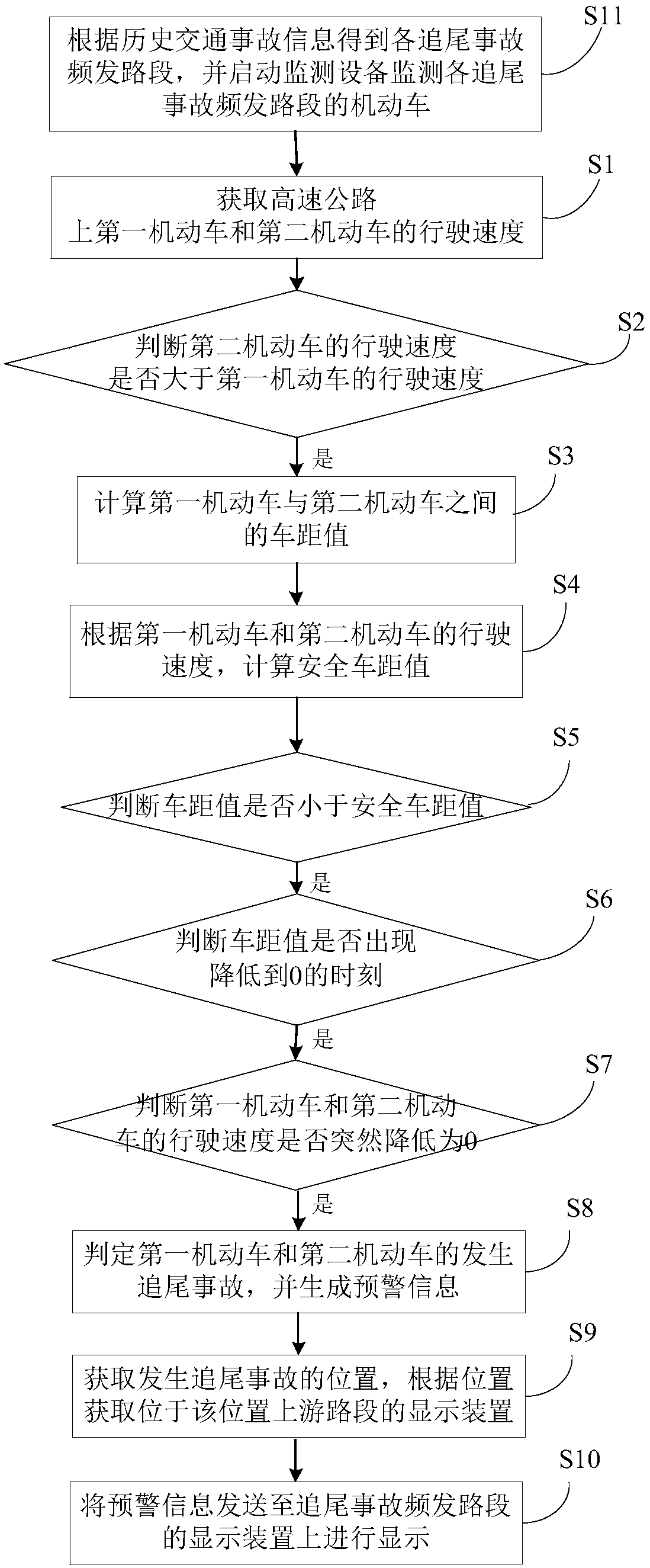 Method and system for preventing secondary traffic accidents on highway