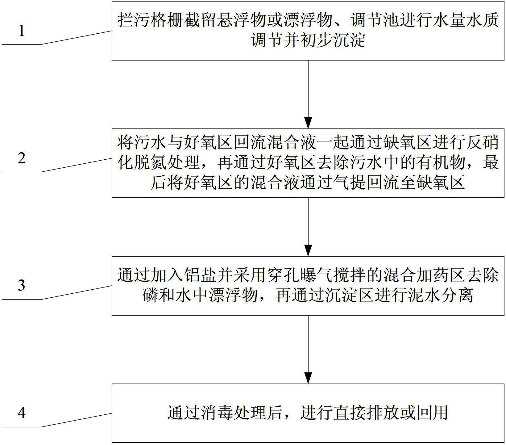 Sewage treatment method