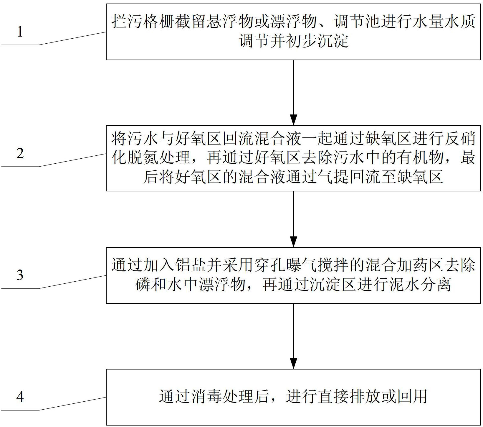 Sewage treatment method