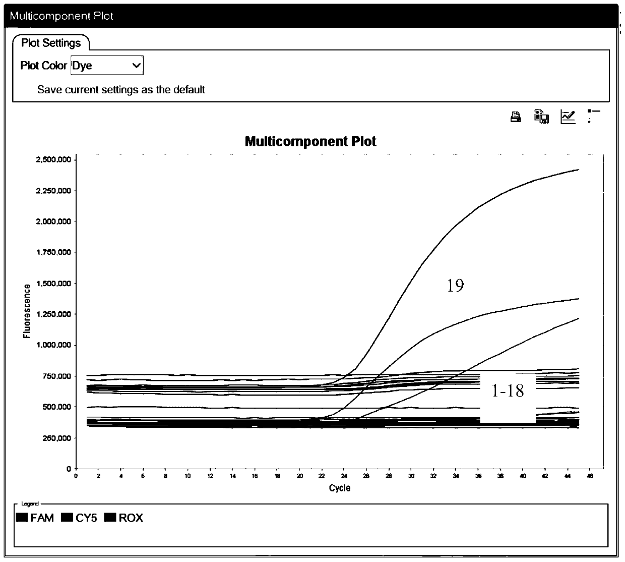 Primers, probe group, kit and detecting method for duplex detecting of Gardner's bacillus and trichomonas vaginalis