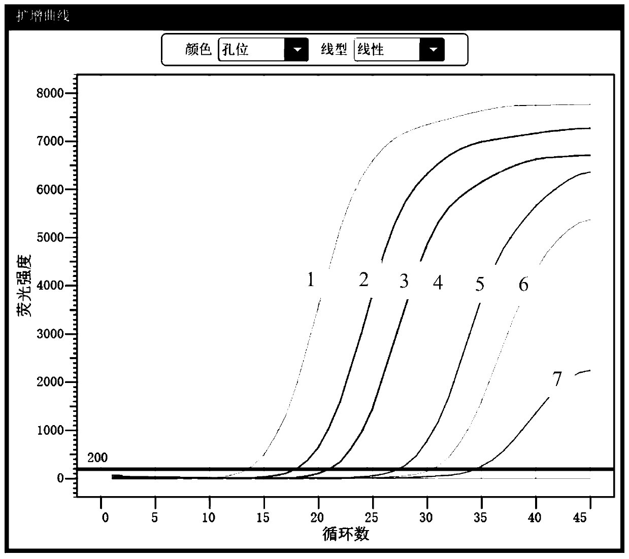 Primers, probe group, kit and detecting method for duplex detecting of Gardner's bacillus and trichomonas vaginalis