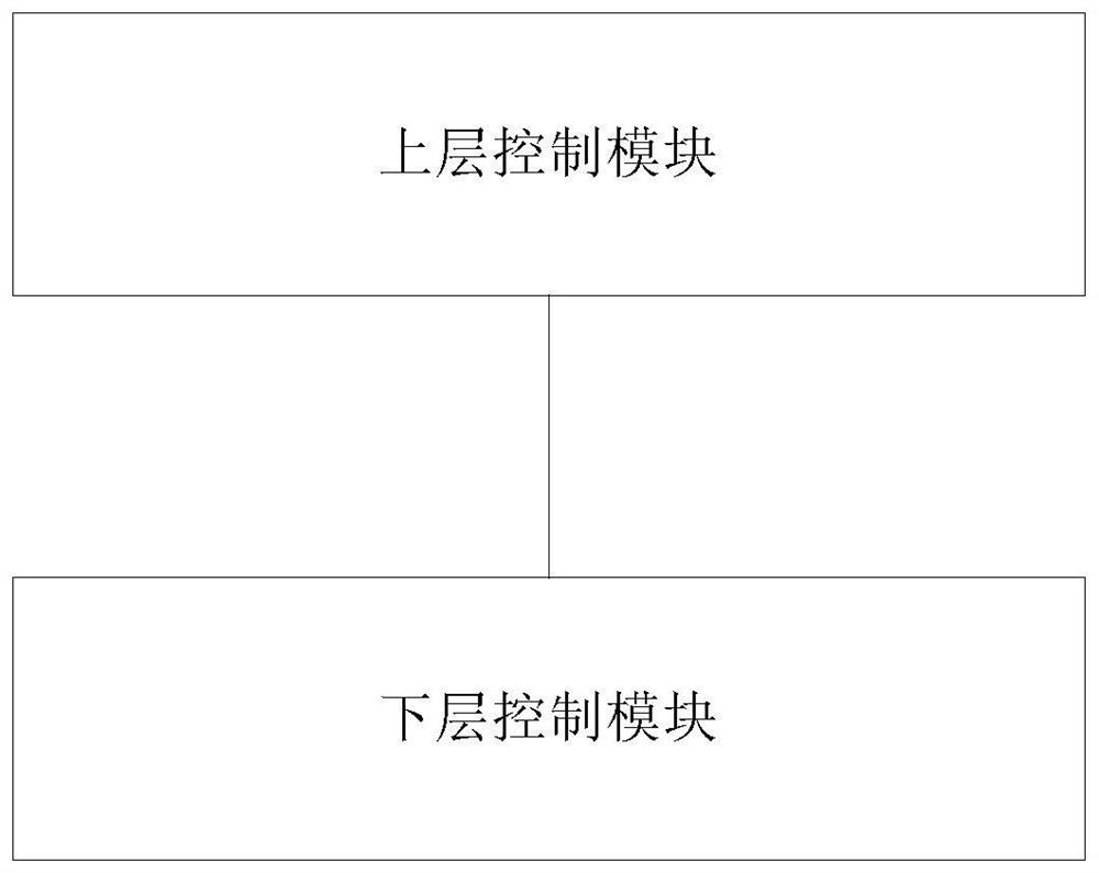 Reactive voltage control method and system in wind power plant