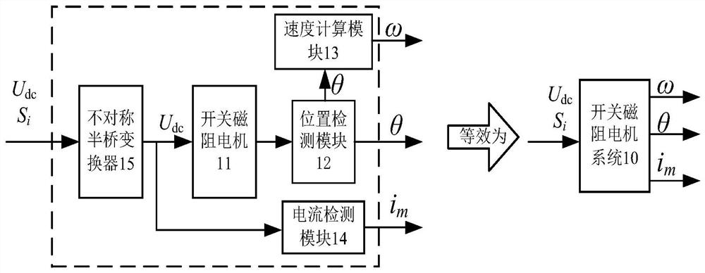 A Speed ​​Control System of Switched Reluctance Motor with Power Factor Correction