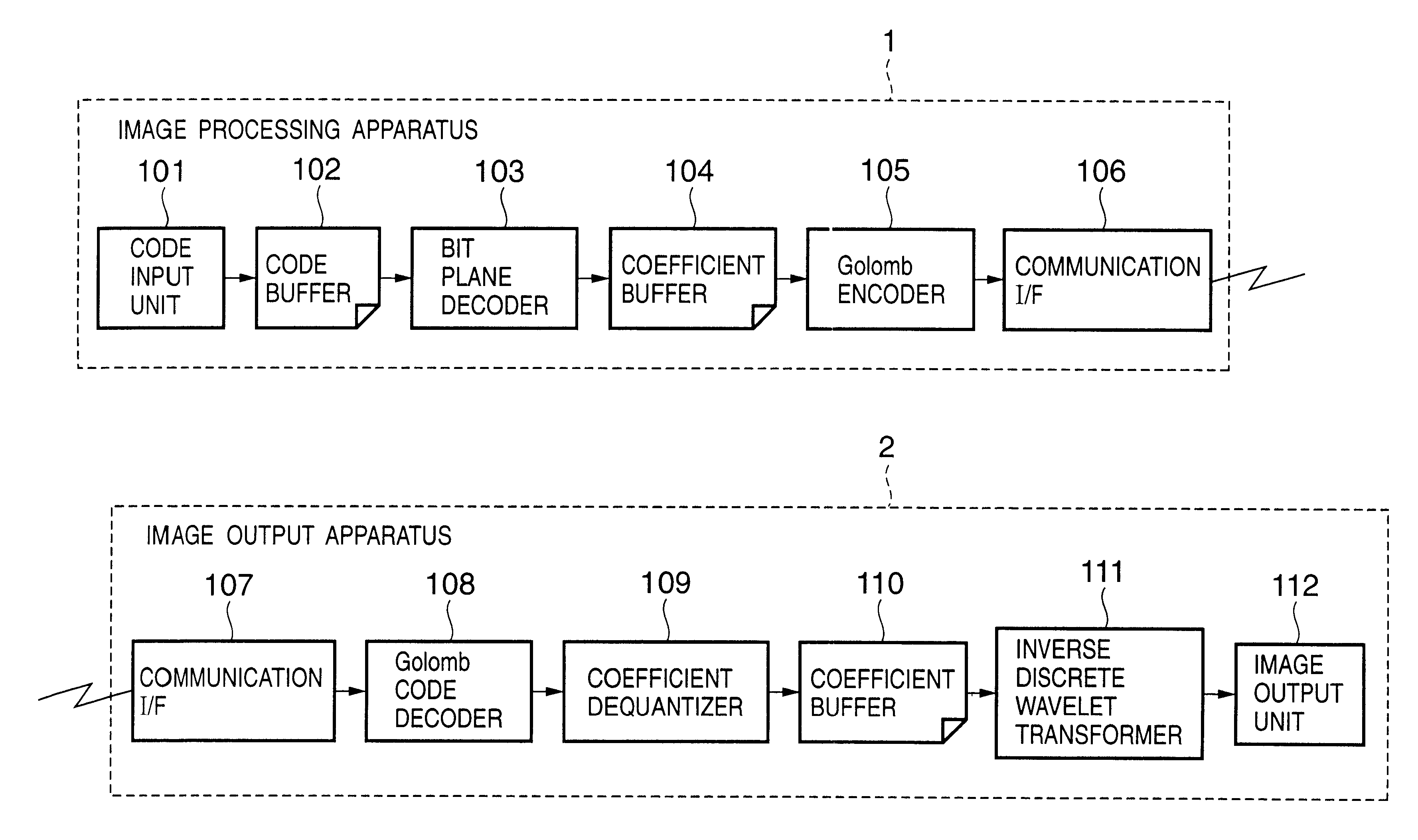 Image processing system, image processing apparatus, image input apparatus, image output apparatus and method, and storage medium