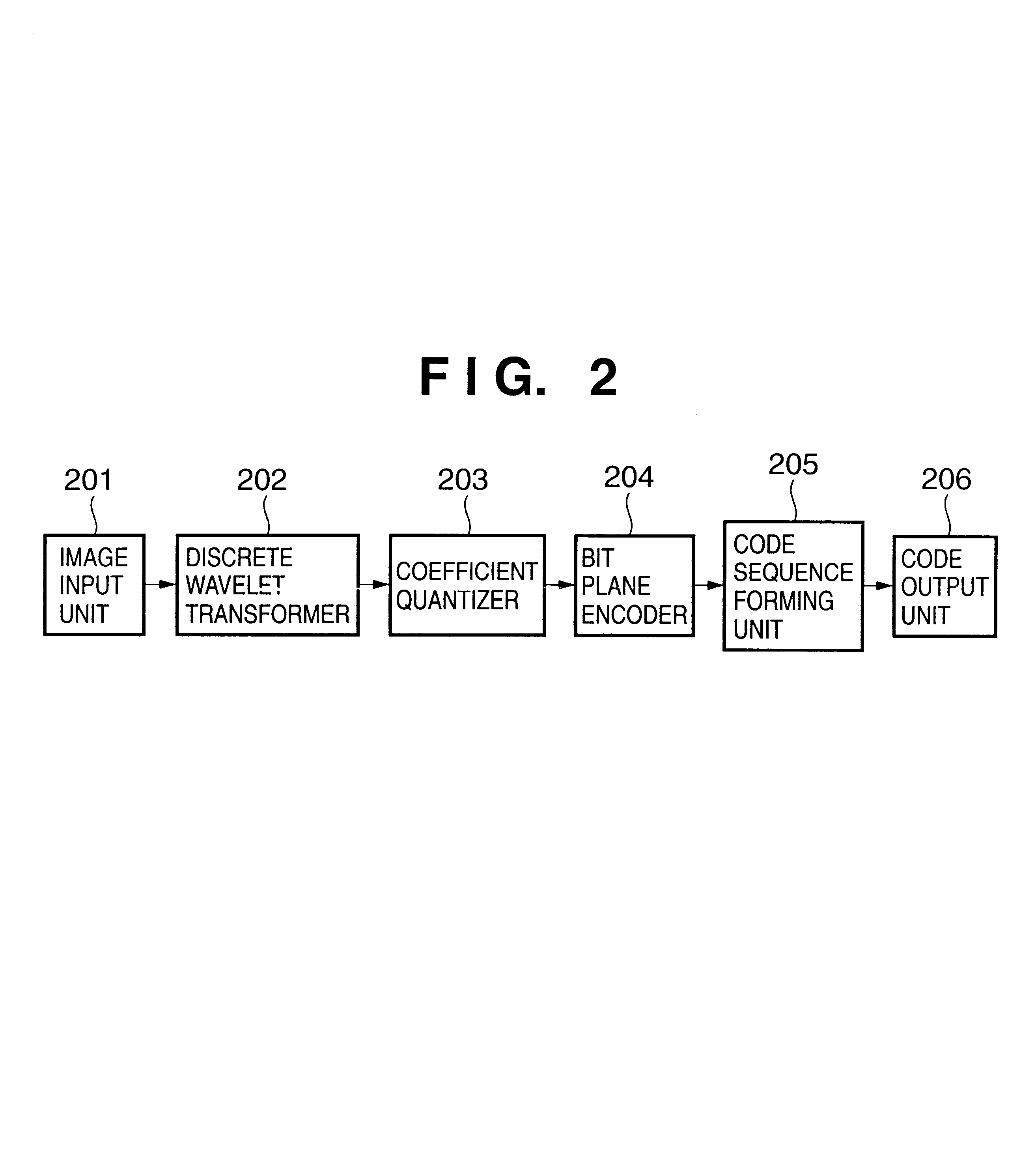 Image processing system, image processing apparatus, image input apparatus, image output apparatus and method, and storage medium