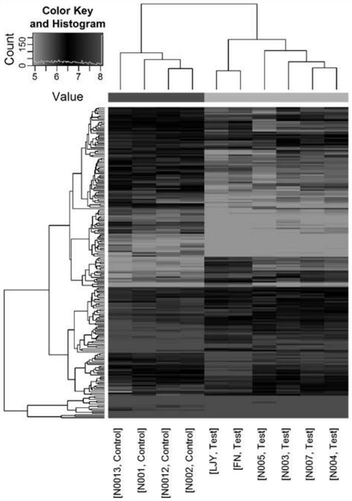 Diagnosis molecular marker circRNA, kit and application of idiopathic optic neuritis