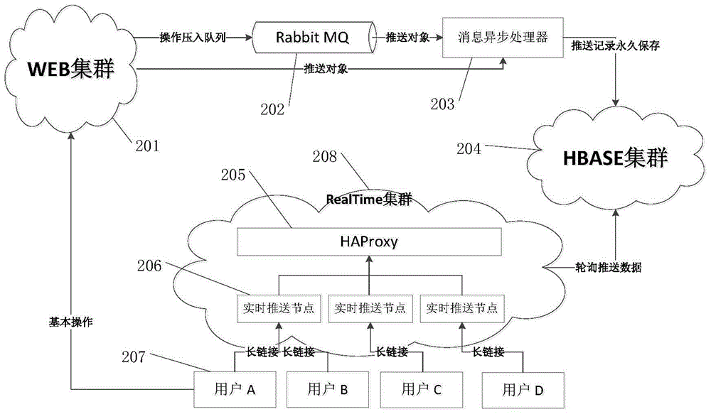 File monitoring and message pushing based real-time synchronization system