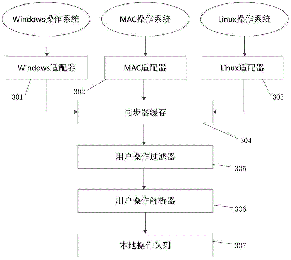 File monitoring and message pushing based real-time synchronization system