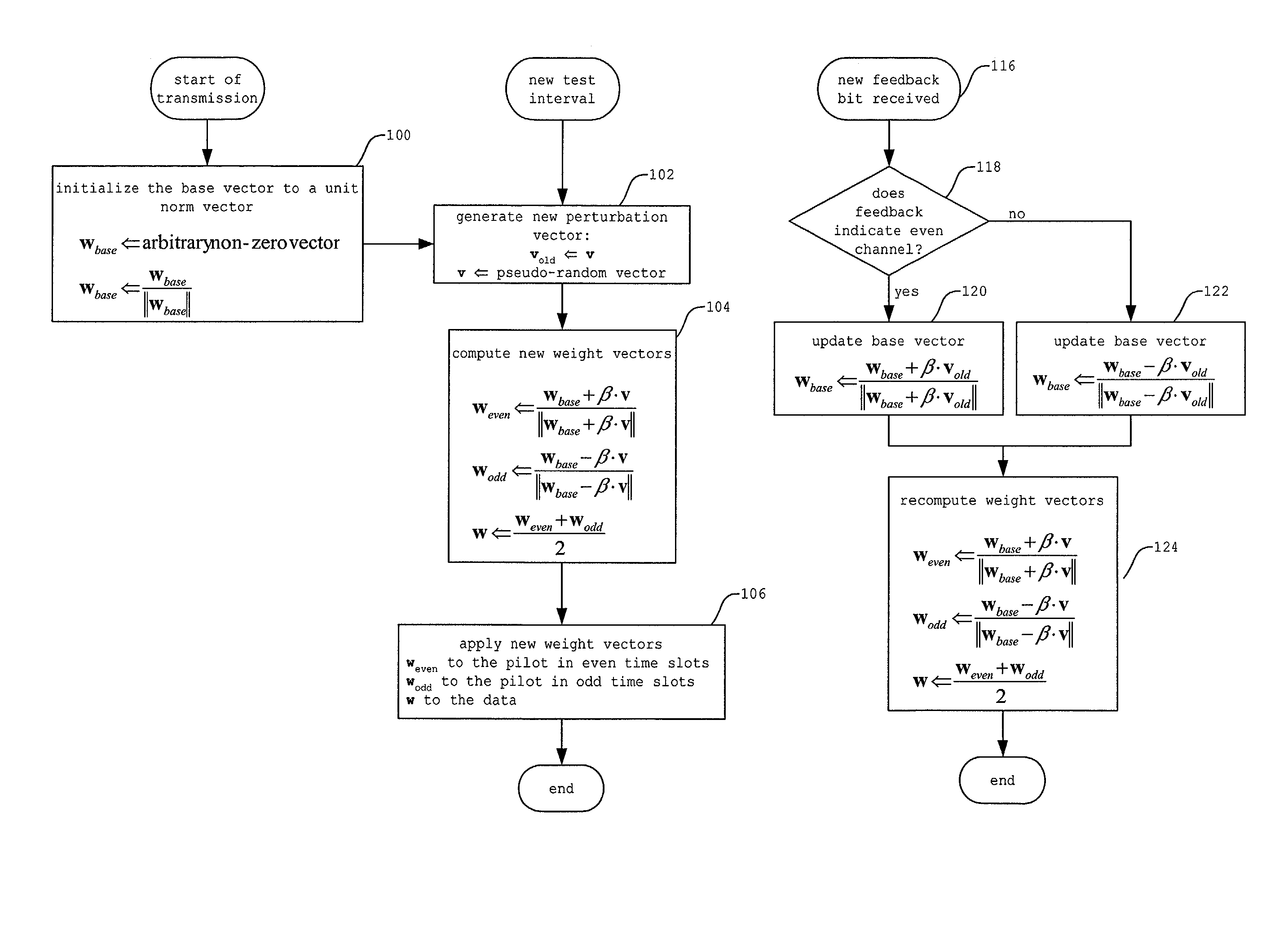 Method and apparatus for applying overlaid perturbation vectors for gradient feedback transmit antenna array adaptation