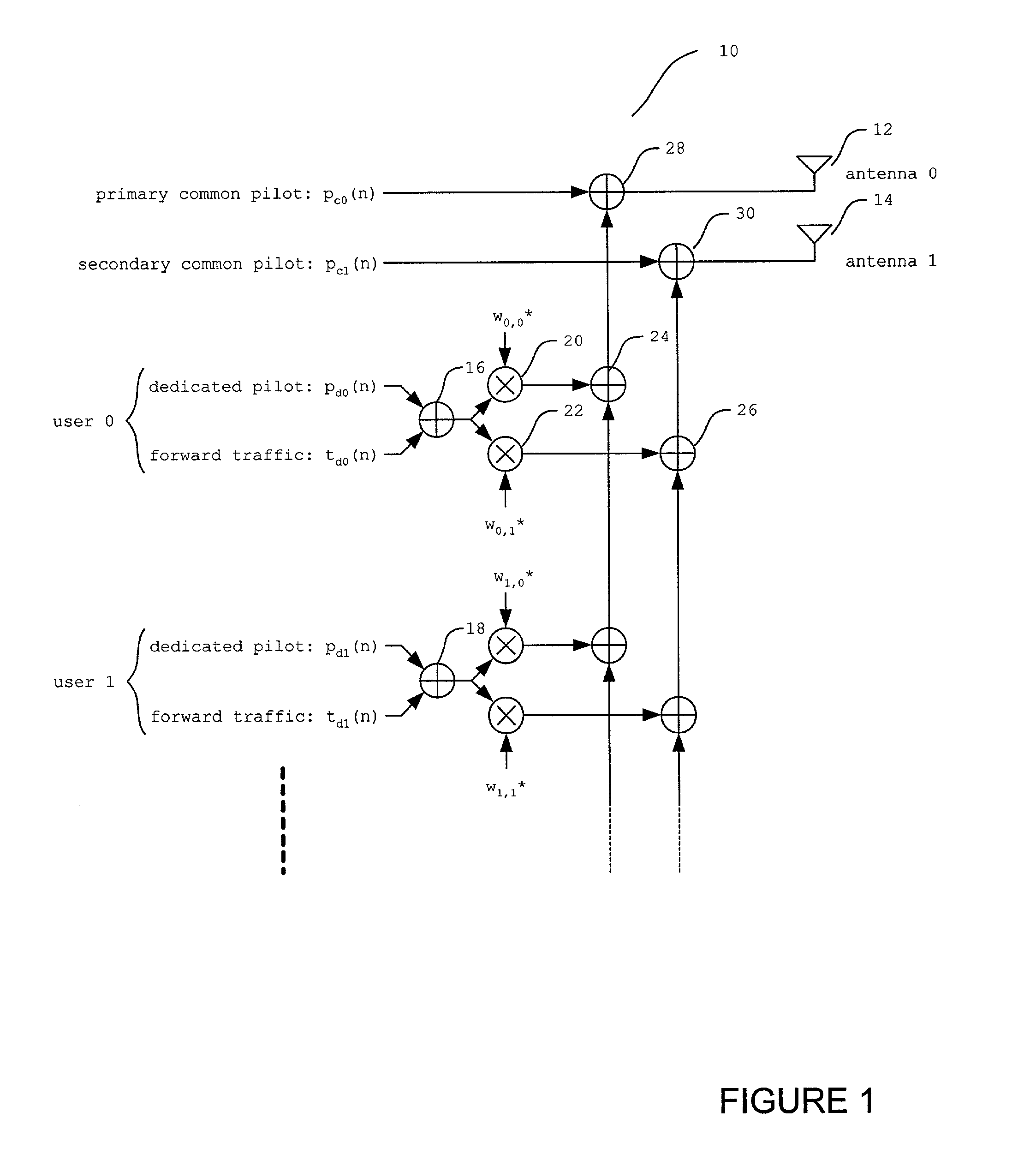 Method and apparatus for applying overlaid perturbation vectors for gradient feedback transmit antenna array adaptation