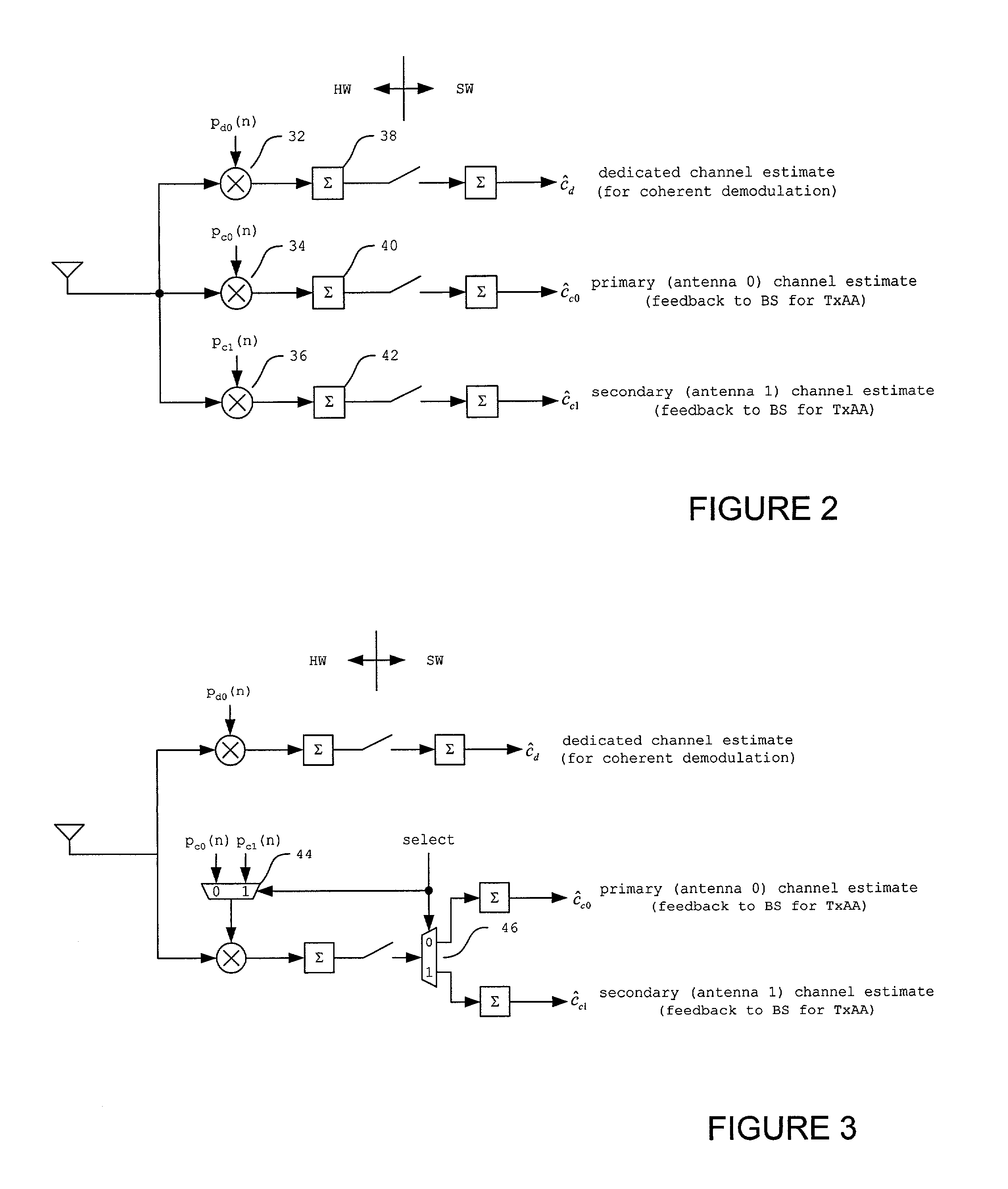 Method and apparatus for applying overlaid perturbation vectors for gradient feedback transmit antenna array adaptation