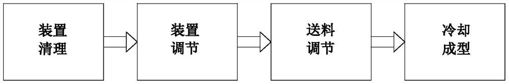 Injection molding method for polymer rubber plate