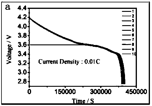 Method for designing lithium ion battery aging scheme and predicting effectiveness of scheme