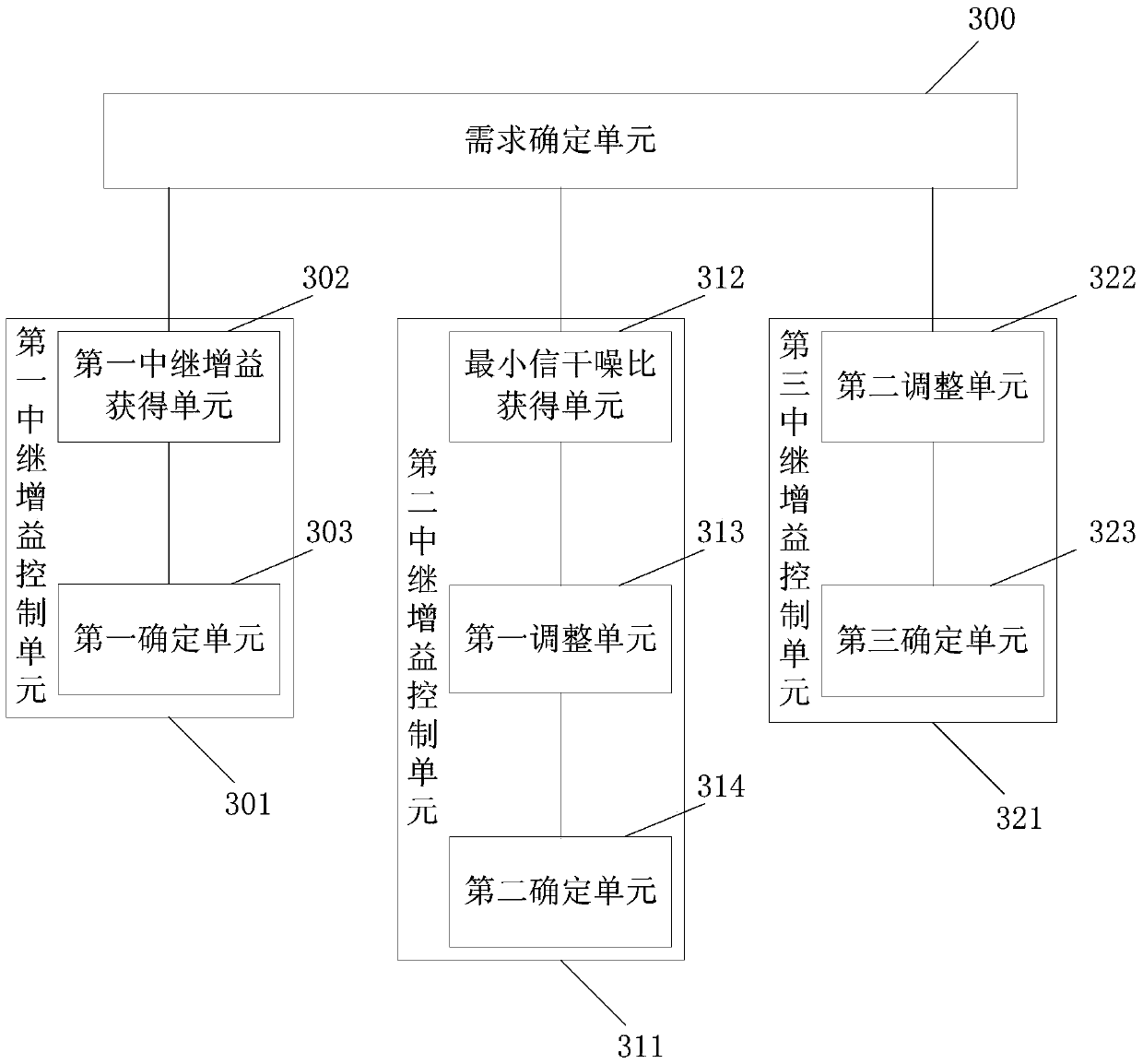 A method and device for controlling relay gain of bidirectional full-duplex amplification and forwarding