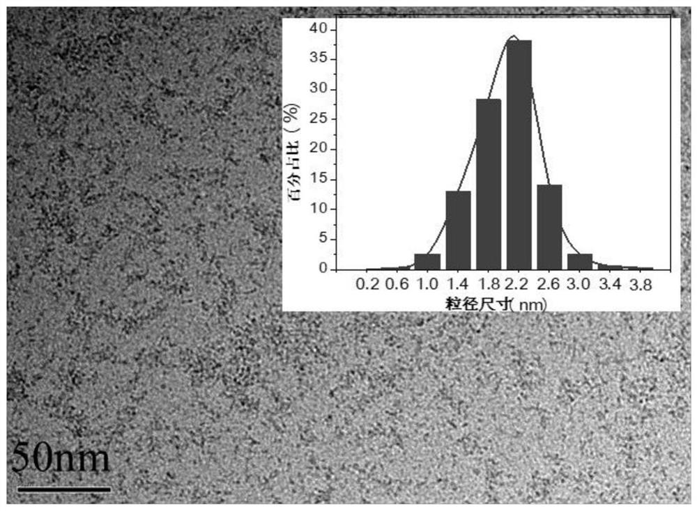 A method and product of biomass co-production of furfural and carbon quantum dots