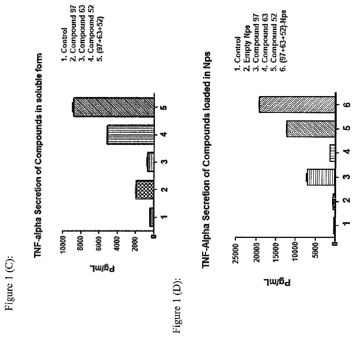 Synthetic innate immune receptor ligands and uses thereof