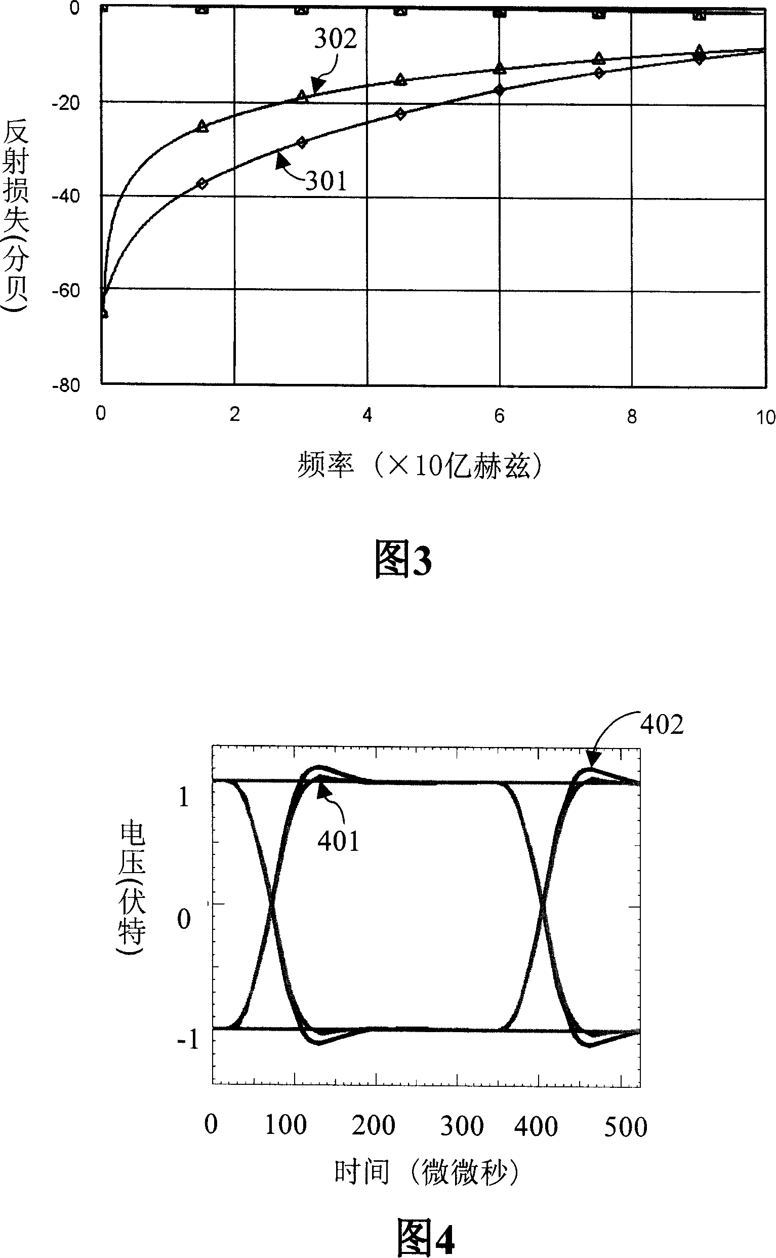 Transmission line used for internal circuit test point