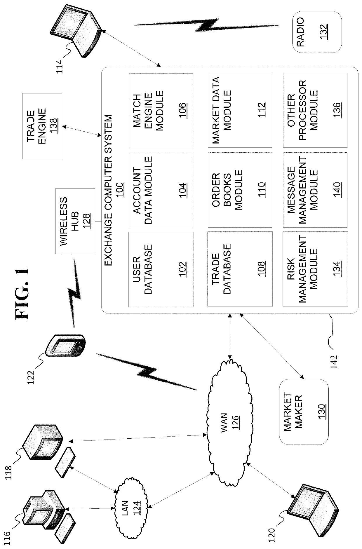 Transactionally deterministic high speed financial exchange having improved, efficiency, communication, customization, performance, access, trading opportunities, credit controls, and fault tolerance