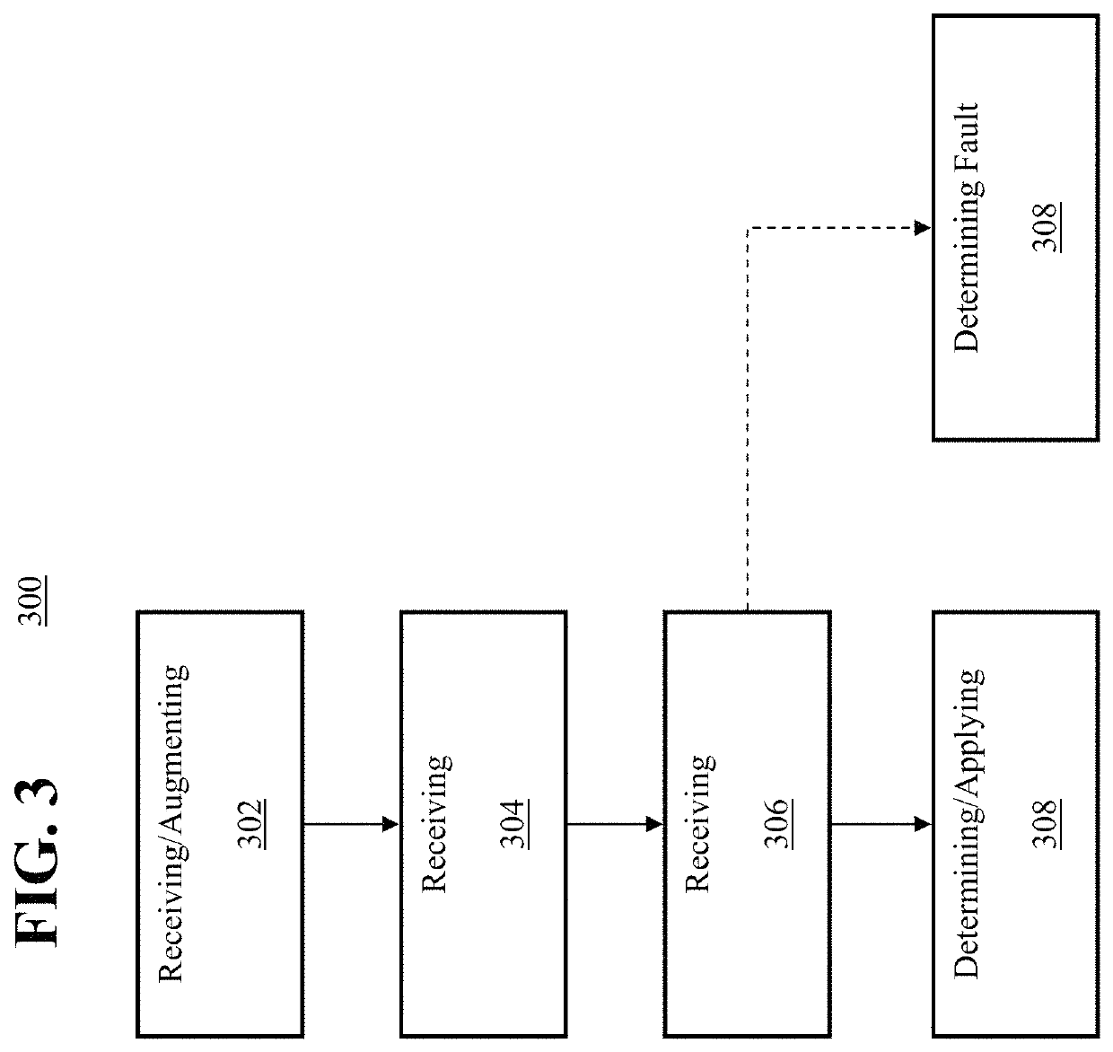 Transactionally deterministic high speed financial exchange having improved, efficiency, communication, customization, performance, access, trading opportunities, credit controls, and fault tolerance