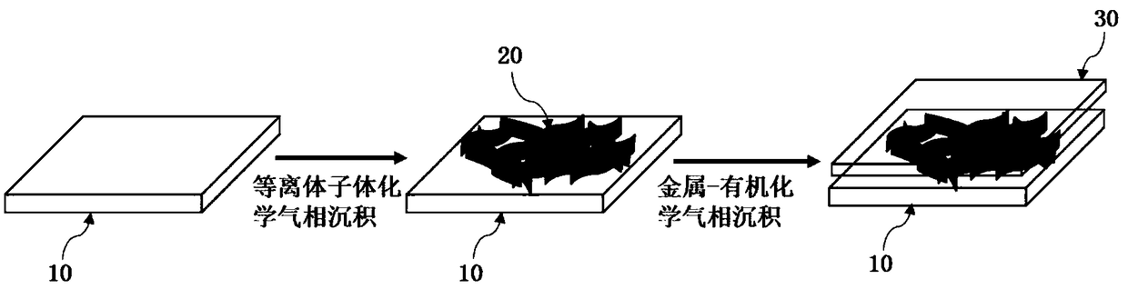 Preparation method of aluminum nitride film