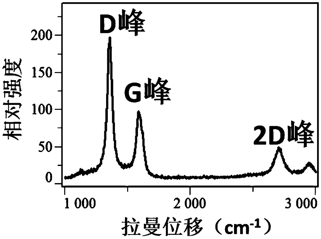 Preparation method of aluminum nitride film