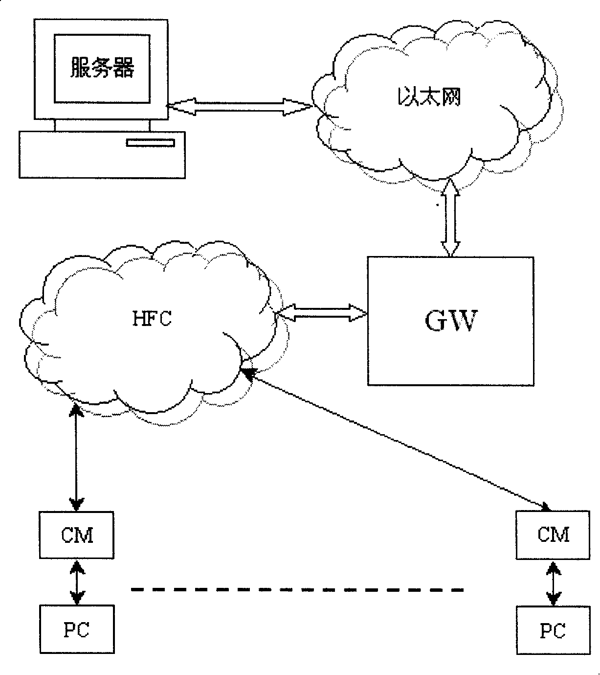 Method for packing together banding of Ethernet MAC frame