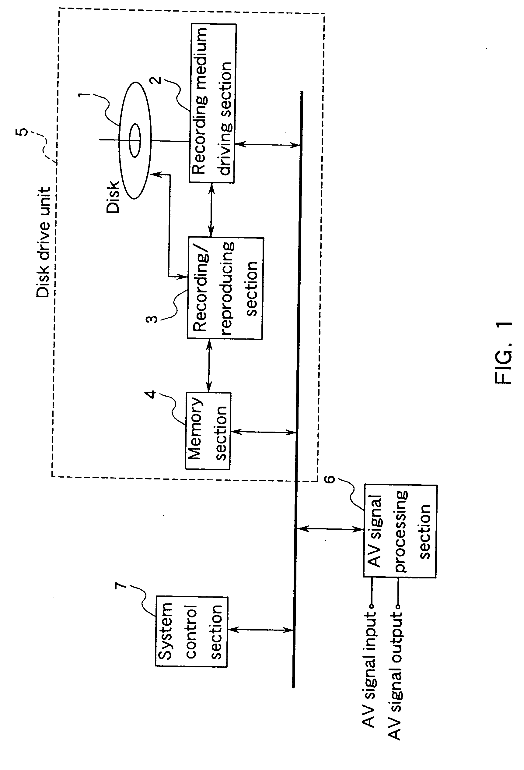 AV data recording apparatus and method, and disk recorded by the same