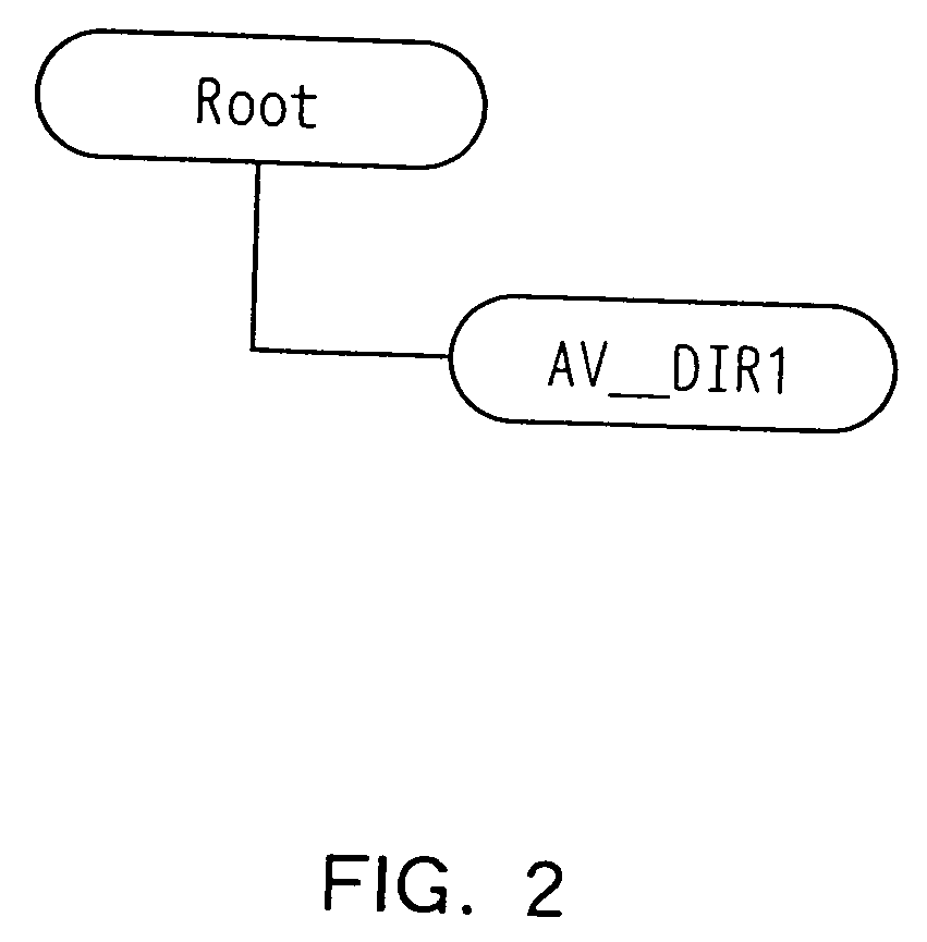 AV data recording apparatus and method, and disk recorded by the same