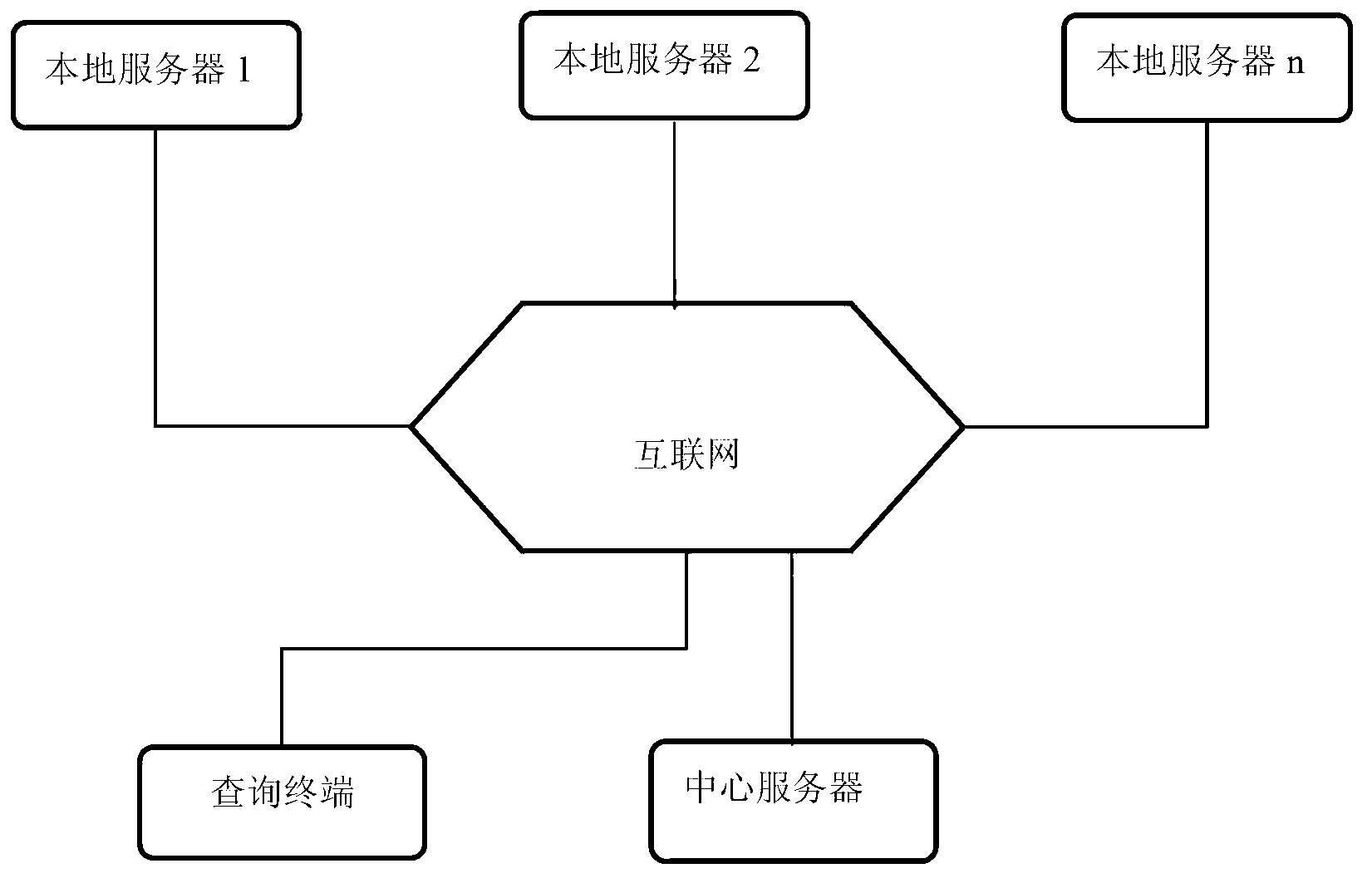 System and method for intelligent face recognition area network monitoring based on cloud technology