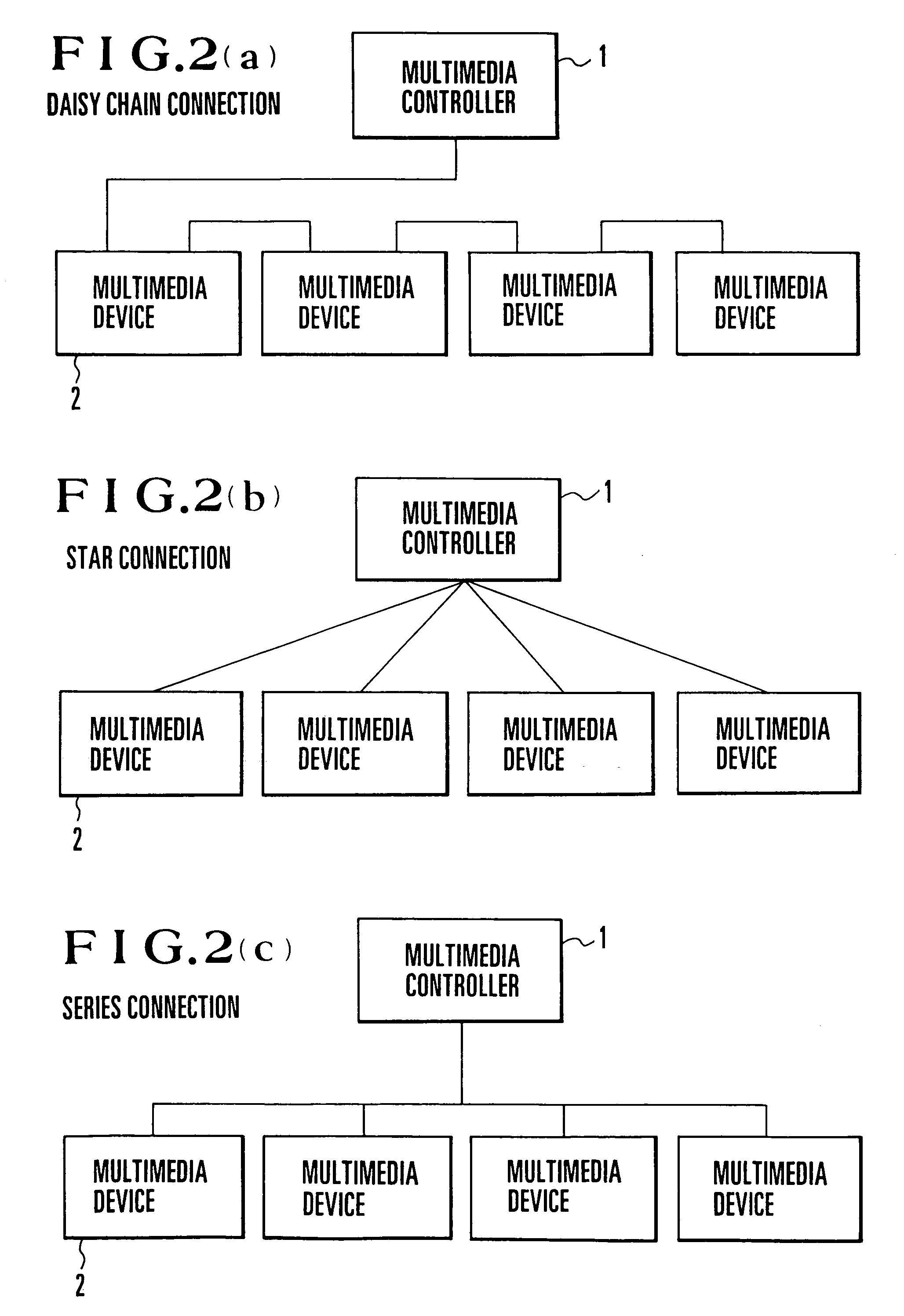 System for receiving description information from a network device and automatically generate a control panel at a controller for controlling the device