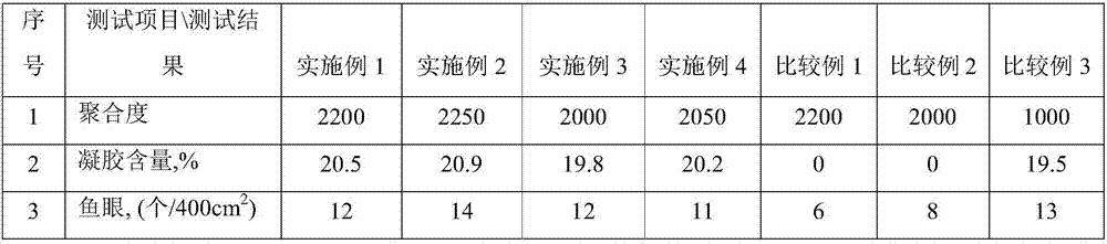 Preparation method of high polymerization degree delustering polyvinyl chloride resin