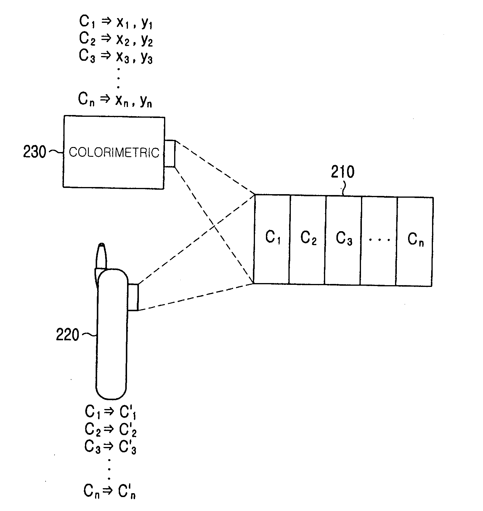 Apparatus and method for providing colorimetric information