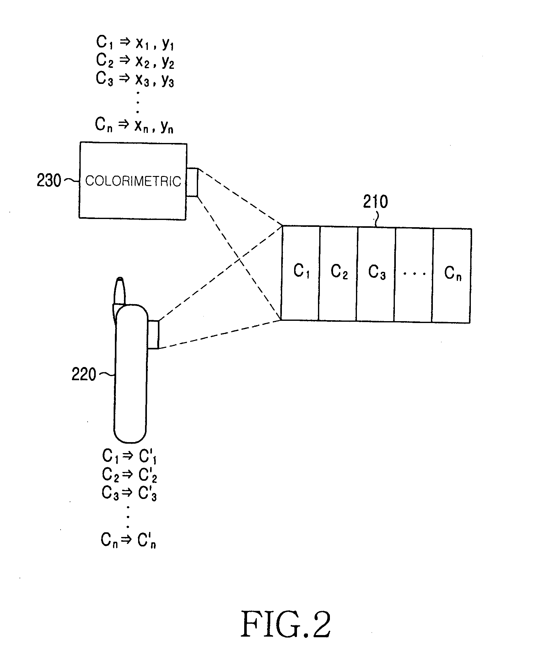 Apparatus and method for providing colorimetric information