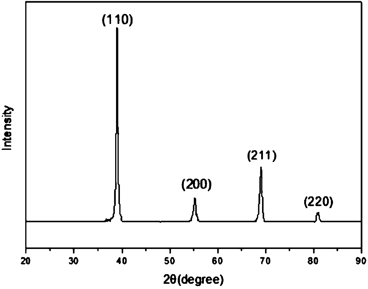 High-plasticity and high-strength hexabasic refractory high-entropy alloy and verification method thereof