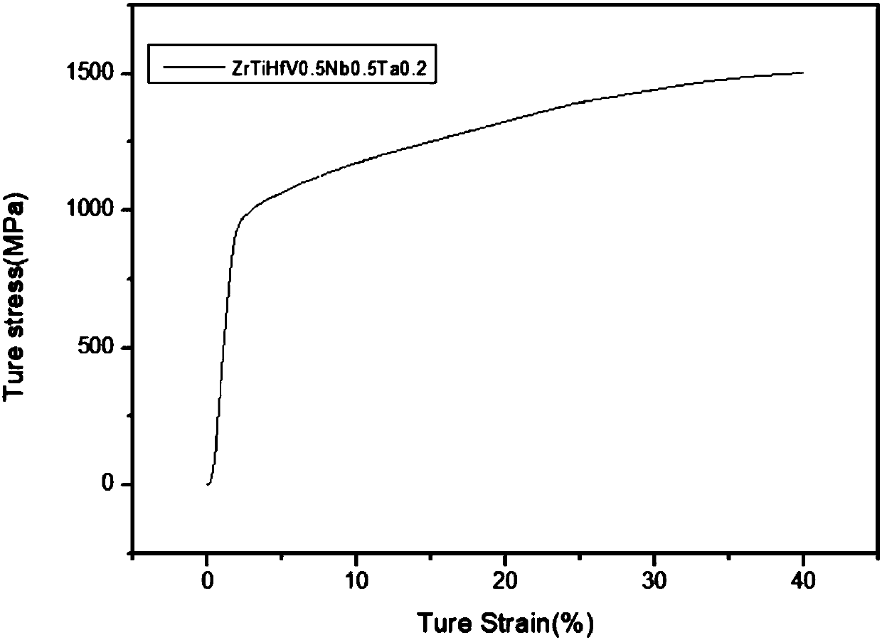 High-plasticity and high-strength hexabasic refractory high-entropy alloy and verification method thereof