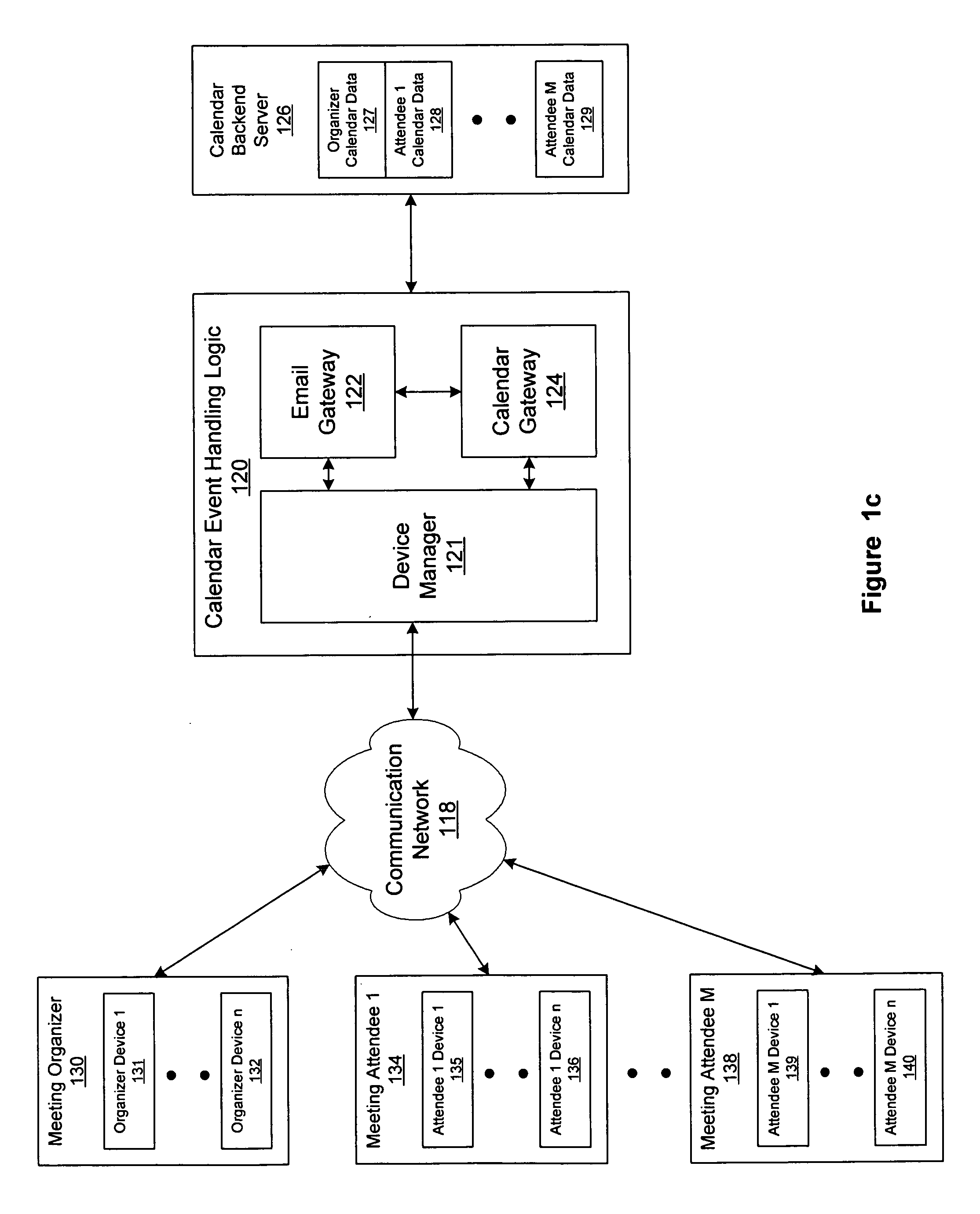 Universal calendar event handling