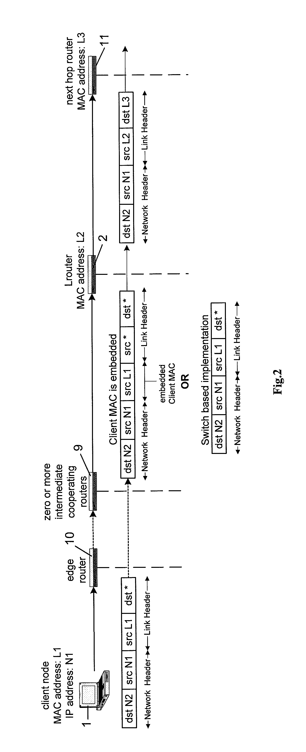 Computer networks with unique identification