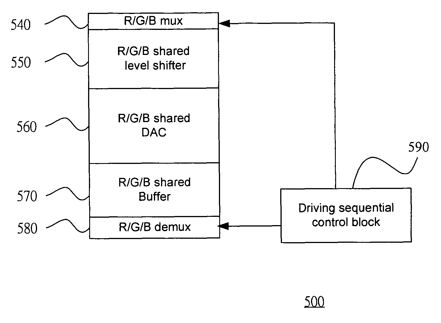 Liquid crystal on silicon (LCOS) display driving system and the method thereof